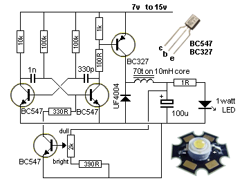 Inductor Technology