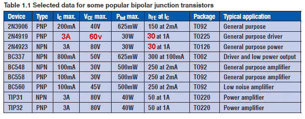 Transistor Data Book Software Free Download