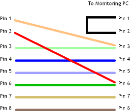Promiscuous Monitoring In Ethernet And Wi Fi Networks Read Only Cables