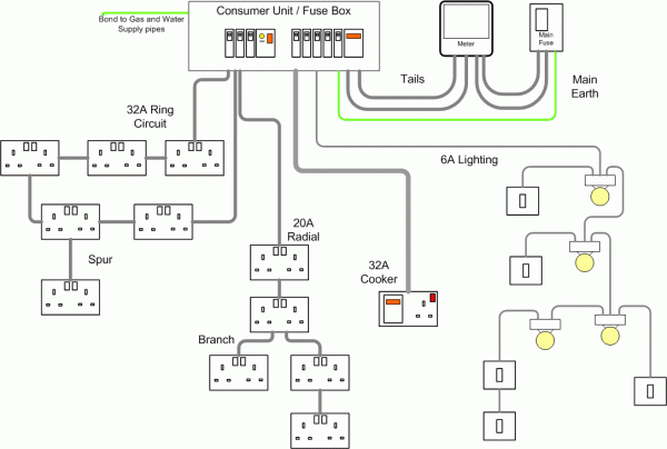 Typical kitchen wiring diagram
