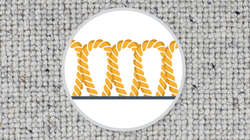 Hero images/getty images you will need to know how to measure a room for carpet in order to get a. What Is A Loop Pile Carpet Tapi Carpets Floors