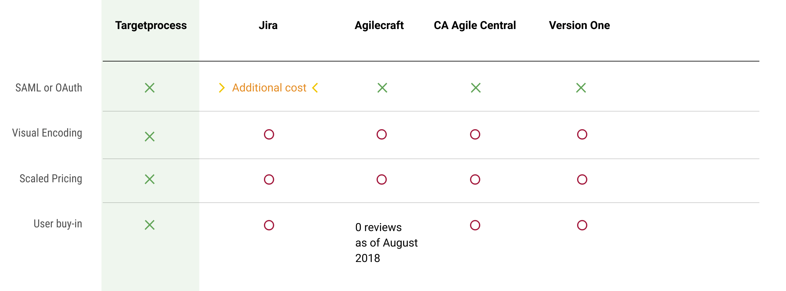 8 Steps To Building The Business Case For Software
