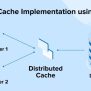Redis Cache Implementation Using .NET - TatvaSoft Blog