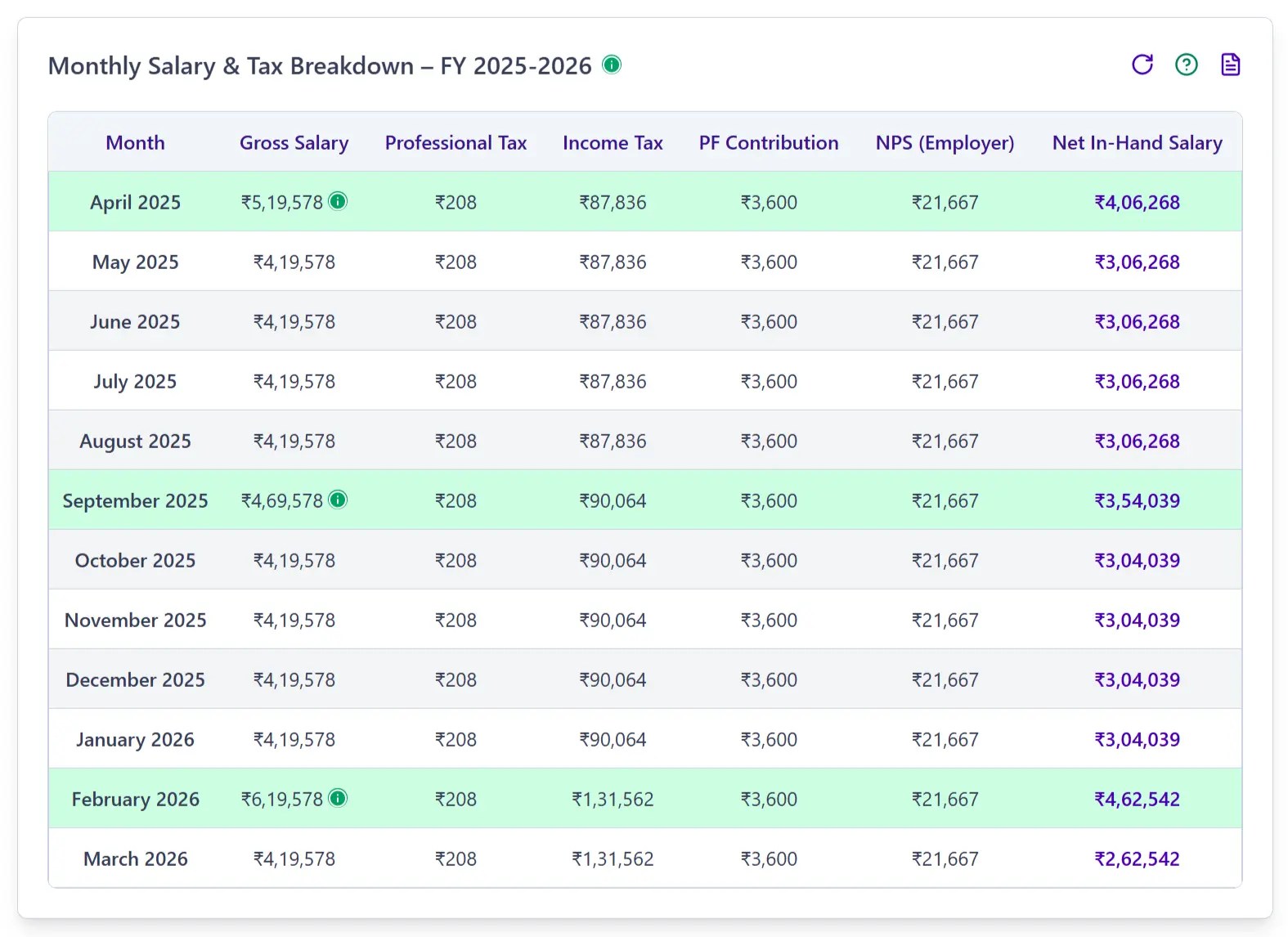 In Hand Salary Calculator FY 2026 27 New Regime Monthly Salary.webp