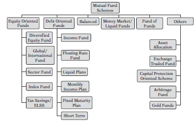 Mutual funds