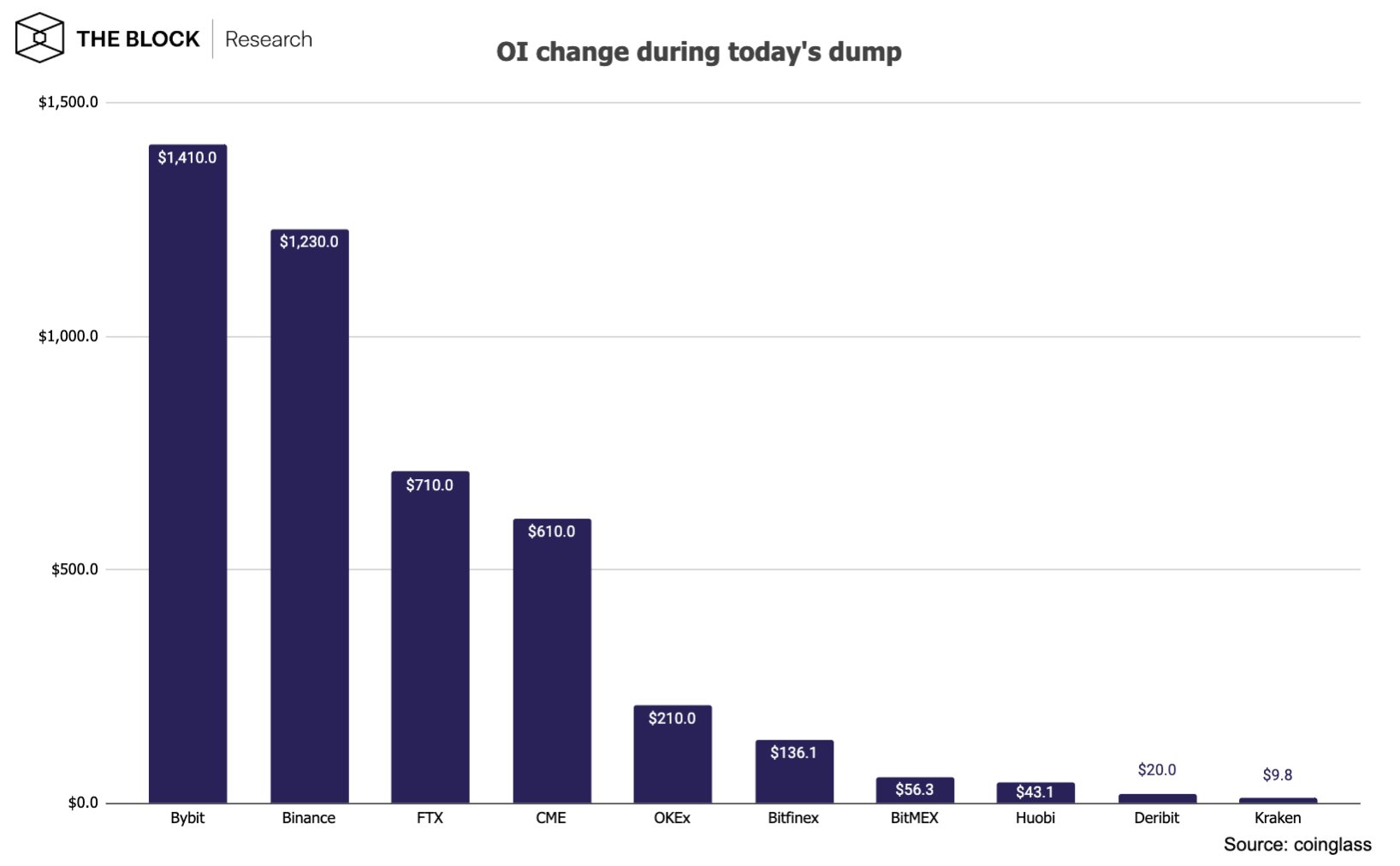 The current state of the crypto exchange market is unfortunate at best. Zvmuqxkg7nsprm