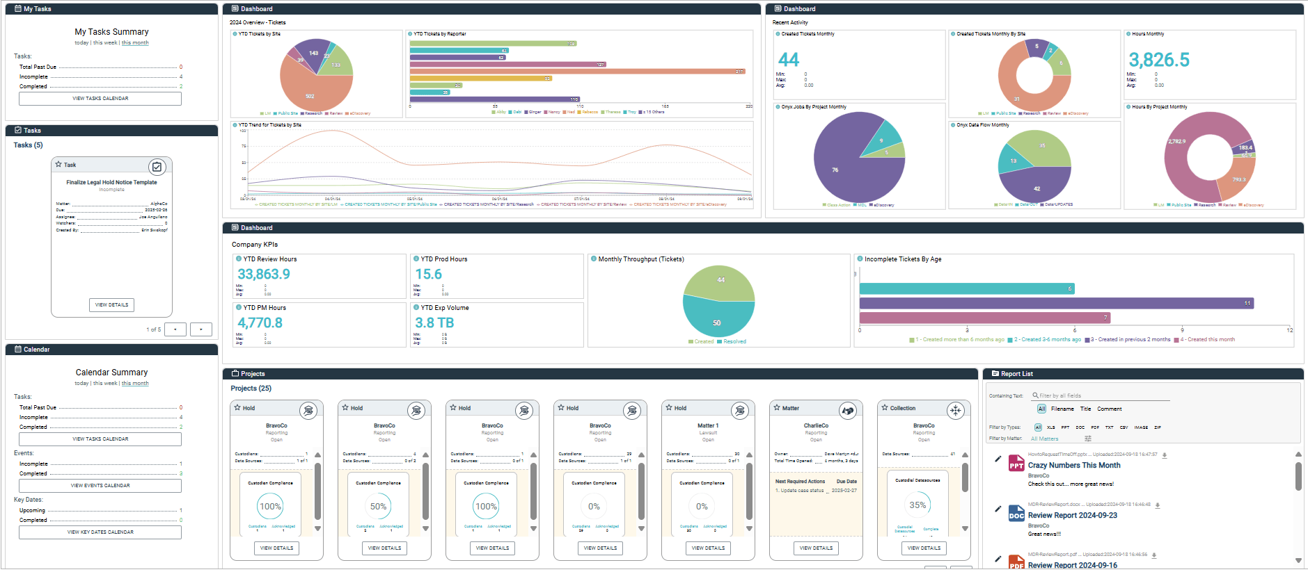 CVUnity Enterprise Legal Management Software Dashboards