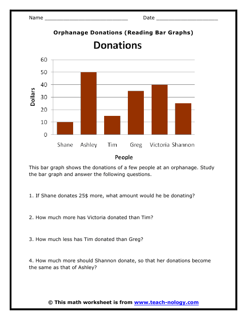 aie 47 verites sur reading comprehension charts and graphs worksheets this graph worksheet will produce a single coordinate line graph and questions based off the graph to answer