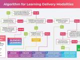Deped Algorithm For Learning Delivery Modalities Teacherph
