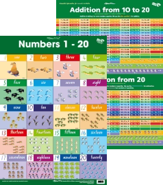 numbers 1 to 20 poster teachers bazaar