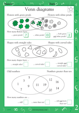P a or b venn diagram worksheet this only author threlkeld a dime and a nickle. Math Venn Diagrams I Worksheet Grade 1 Teachervision