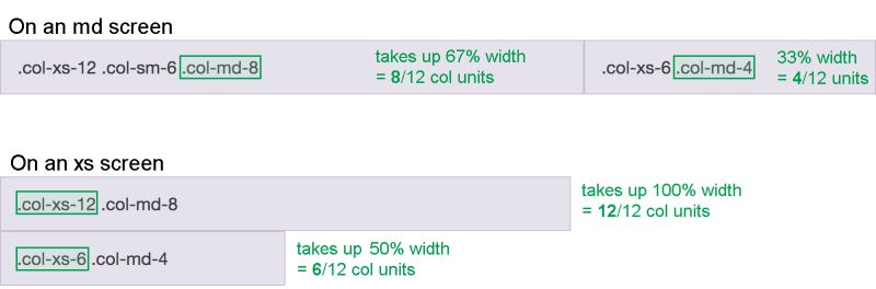 Bootstrap Workshop At Girl Develop It - Download Artistic Gradient Texture | HD