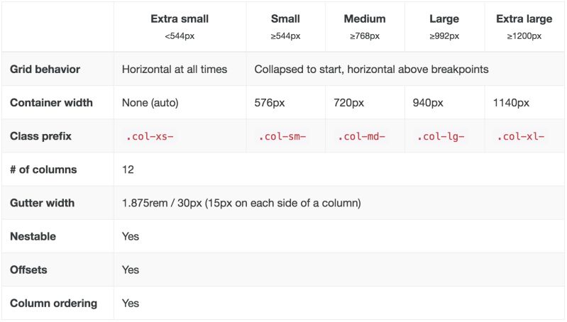 Bootstrap Workshop At Girl Develop It - Best Landscape Images in Desktop
