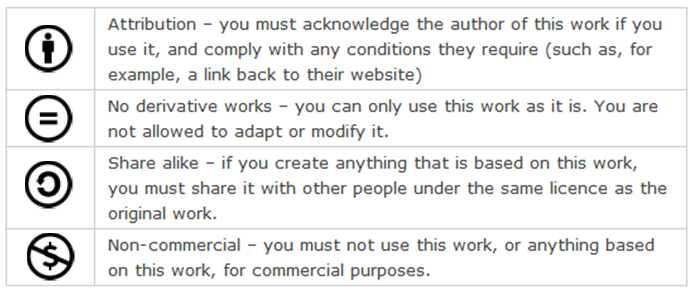 Teaching 6th Graders About Copyright and Fair Use | Still Learning