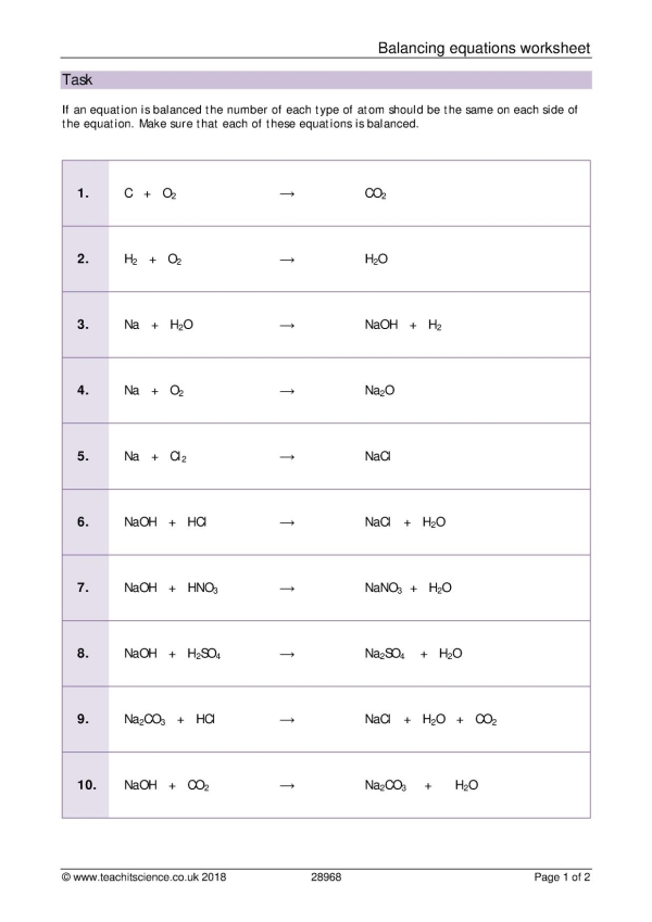 balancing equations worksheet ks4 chemistry teachit
