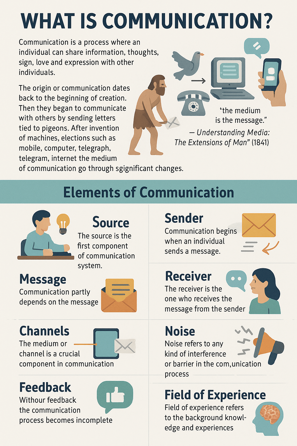 What is Communication and Elements of communication