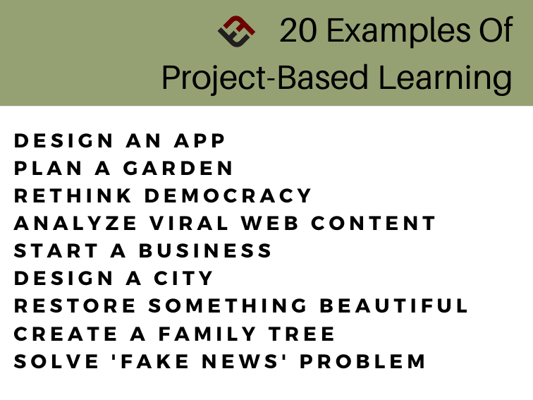 photo Pbl Project Ideas For English 20 examples of project based learning