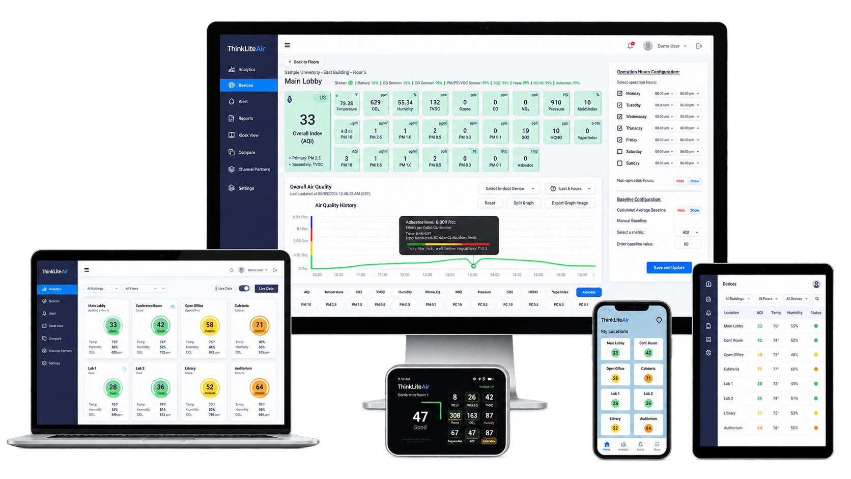 ThinkLite Airlytics analytics dashboards for monitoring indoor air quality in data centers