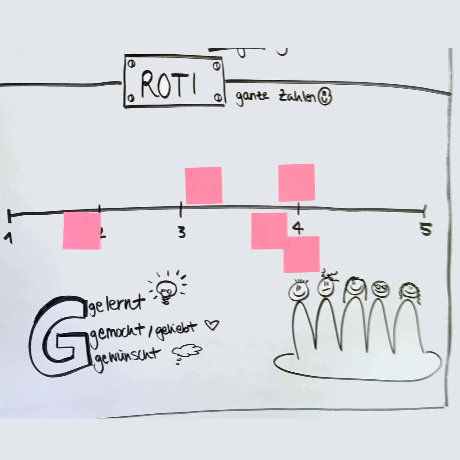 ROTI - Return On Time Invested