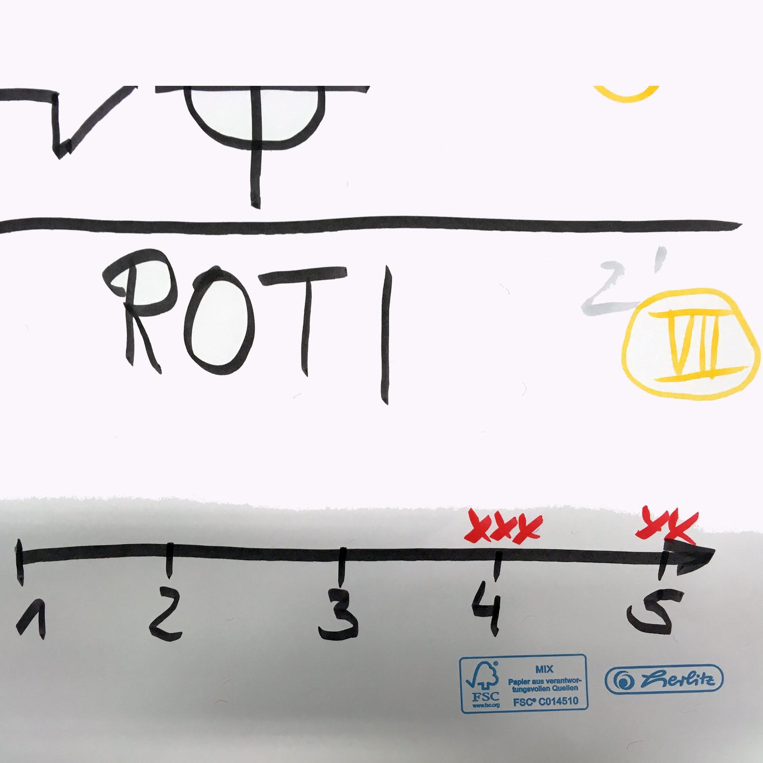 ROTI - Return On Time Invested