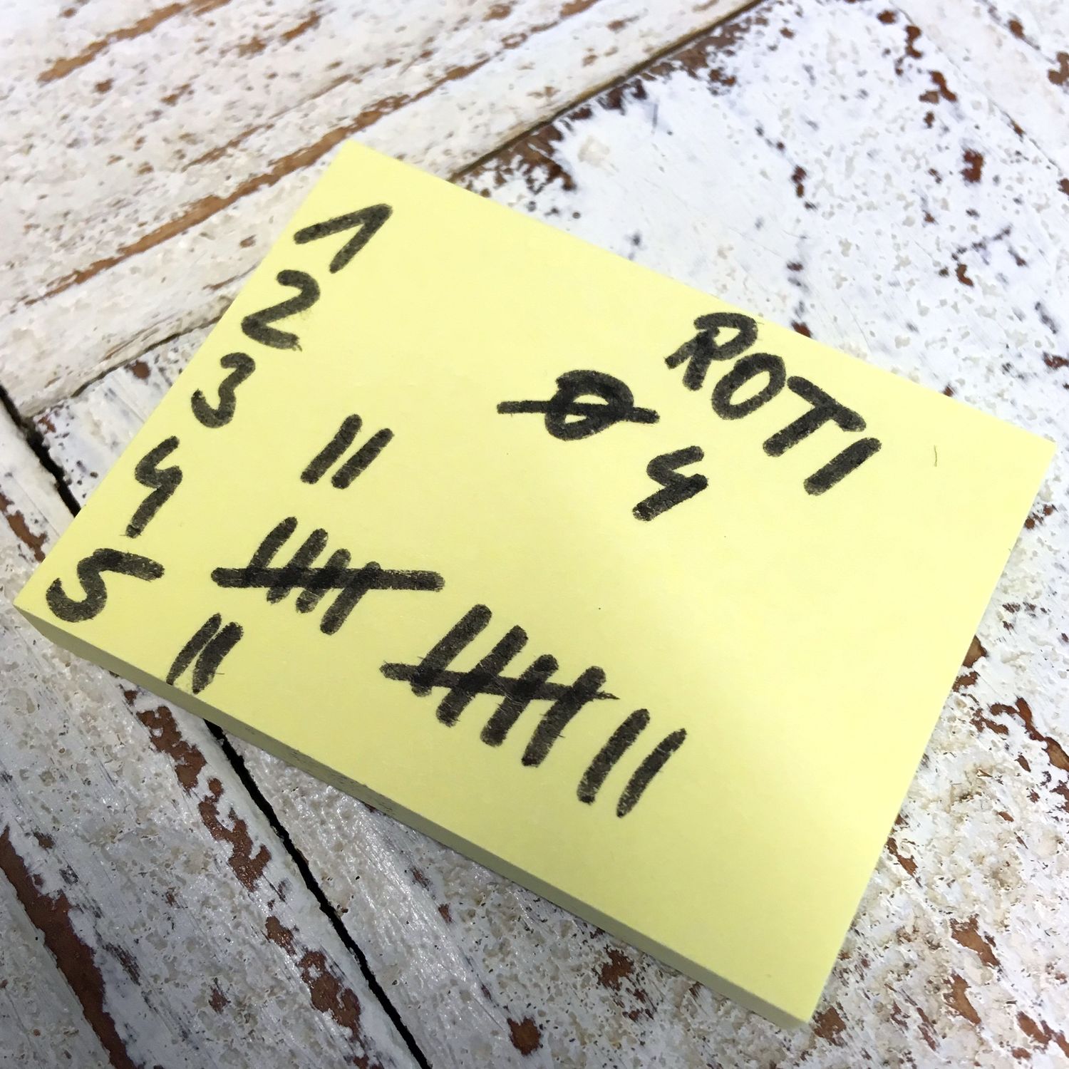 ROTI - Return On Time Invested