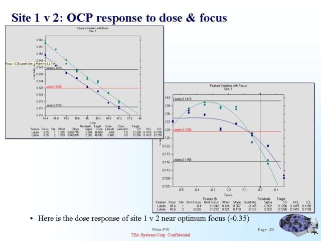 Process Window Gallery - Retina Dark Images for Desktop