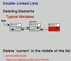 Deleting A Node Before A Given Node In A Doubly Linked List A Detailed Exploration - Classic Mobile Nature Designs | Free Download