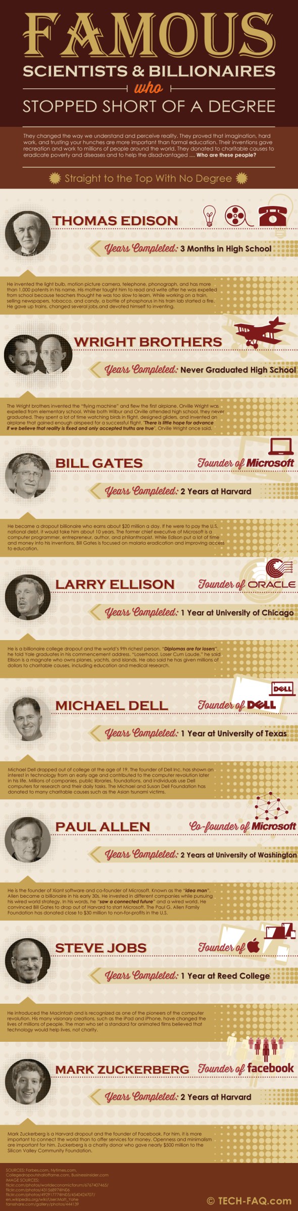 Famous College and High School Dropouts