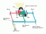 How Lcd Projectors Work
