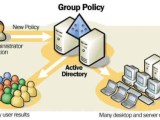 Implementing Folder Redirection With Group Policy Tech Faq