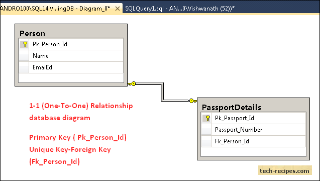 Database many to many. One to many database. one to many sql. sql relationship. one to many связь sql.