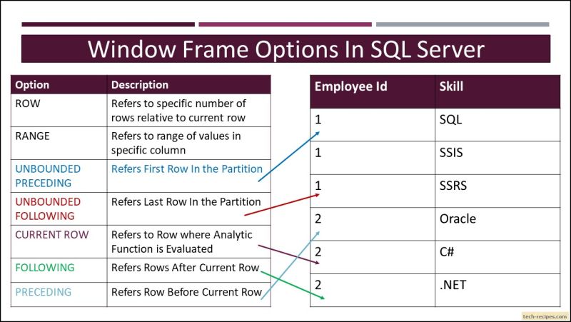 Window Frame Function Sql At Eric Montez Blog - Best Geometric Photos in Retina