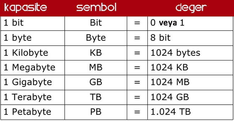 Kb Mb Gb Tb 換算tb Mrsysy