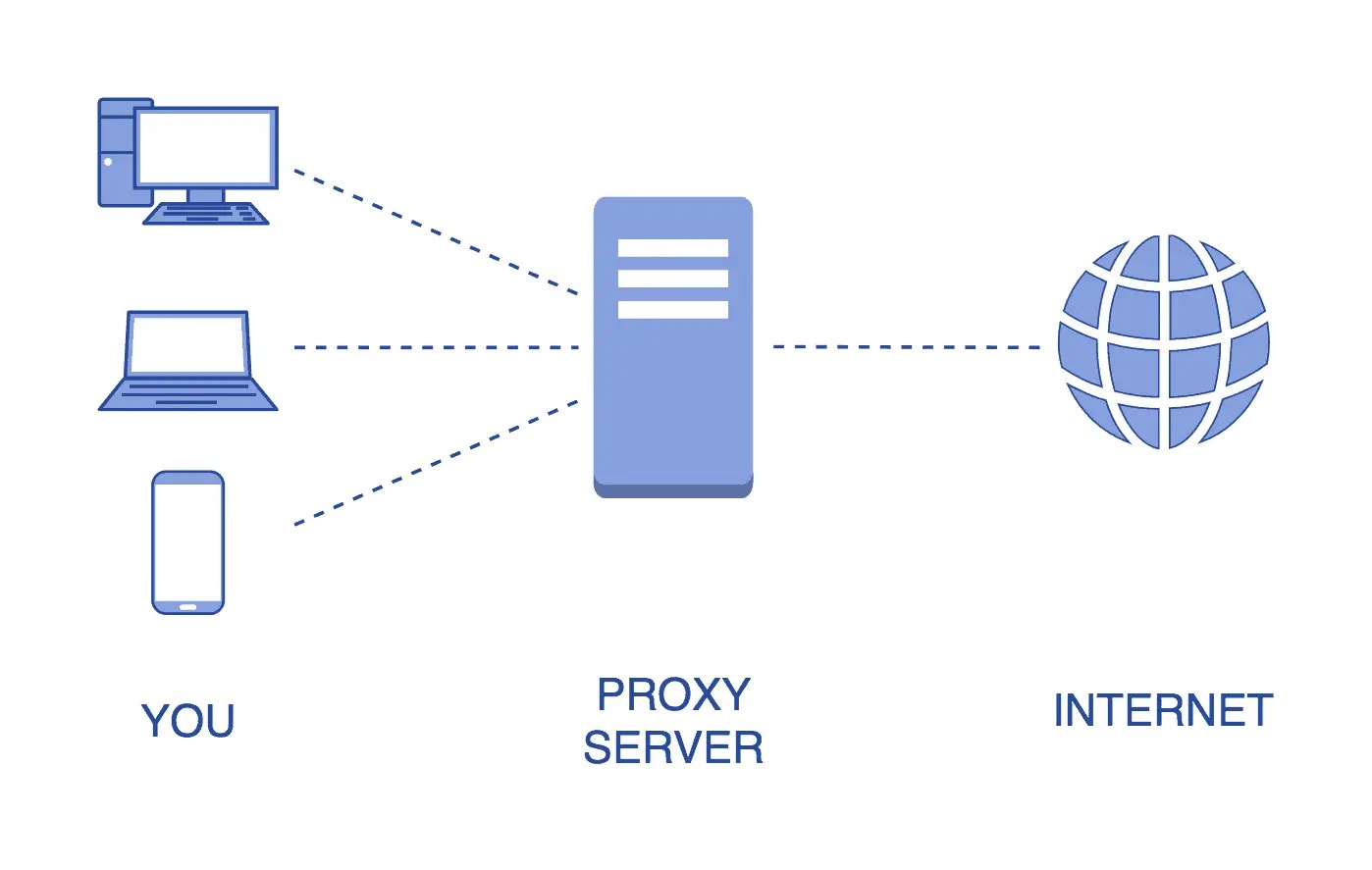 A Simple Guide On How To Use Proxy Server On Google Chrome