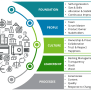 Agile Maturity Index & Agile Maturity Level - Tech Agilist