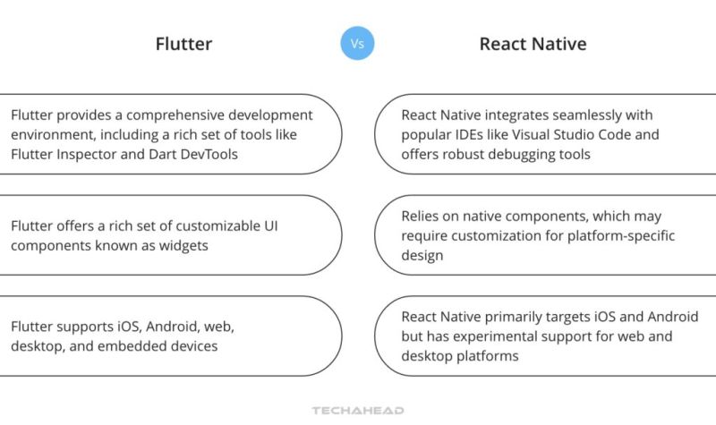 Flutter Vs React Native Battle Of Cross Platform Frameworks - Premium Landscape Design Gallery - Retina
