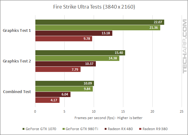 The AMD Radeon RX 480 Graphics Card Review | Page 3 : AMD Radeon RX 480 ...