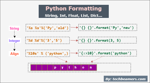 a-quick-guide-to-format-string-in-python-2023