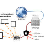 protect iot devices