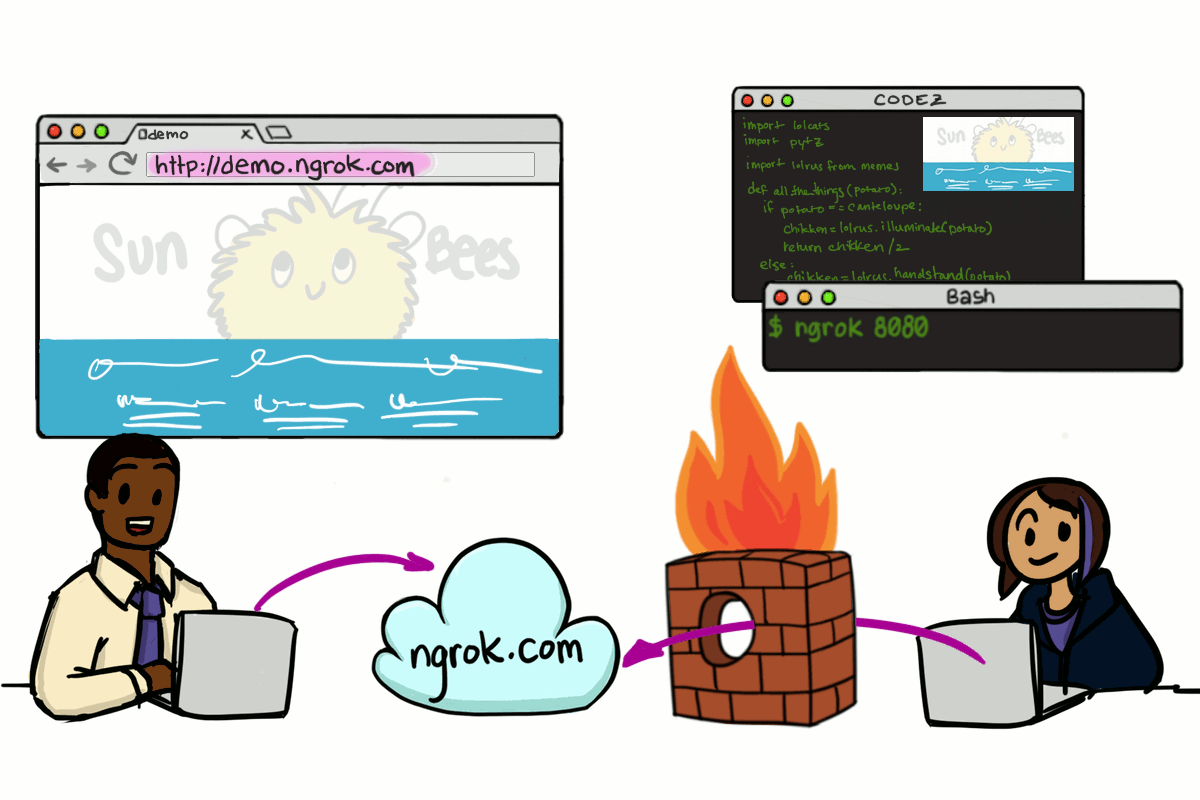 How To Put Your Raspberry Pi Server On The Inter With Ngrok Techcoil Blog Install ngrok on Raspberry Pi SSH into your Raspberry Pi or open terminal on your Raspberry pi. How To Put Your Raspberry Pi Server On The Inter With Ngrok Techcoil Blog 1ngrok https -bind-tlstrue 80.