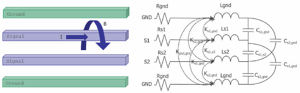 Today S Analog Rf Designs Need Interconnect Inductance