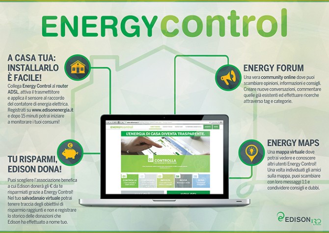 Edison.Control.INFOGRAFICA