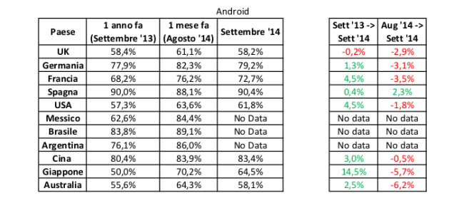 Dati Kantar WorldPanel