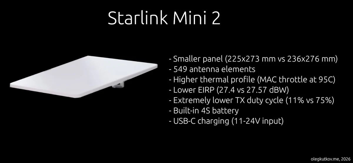 Starlink prepares to launch Mini 2 with integrated battery