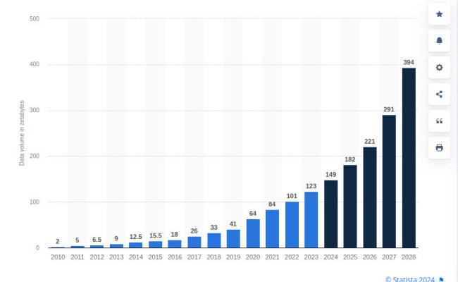 Storage Security Best Practices: Protecting Your Data Assets | TechFinitive