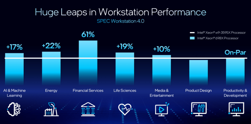 Intel Announces AI Developer S Dream Xeon 600 Processors For Image 1 1024x507 