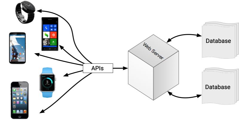 Github Hip App Hip Datastore The Rest Api For Mobile Content - Artistic Gradient Wallpaper - HD