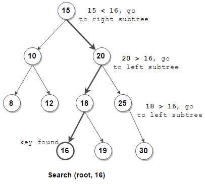 Https Encrypted Tbn0 Gstatic Com Images Q Tbn And9gctuejxvqfcsqo7jiproeir6sqbuemws3eg Ca Usqp Cau
