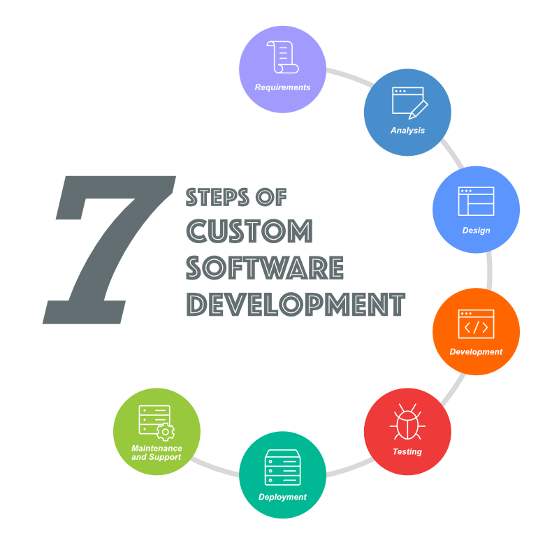 Custom Software Development Digital Edge It - Best City Pictures in Desktop