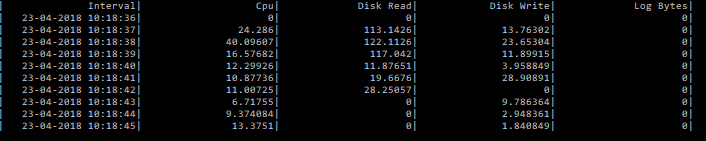 Output data of executing Utility Files
